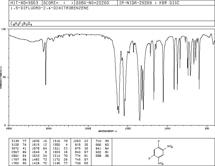 1,5-Difluoro-2,4-dinitrobenzene(327-92-4) <sup>13</sup>C NMR