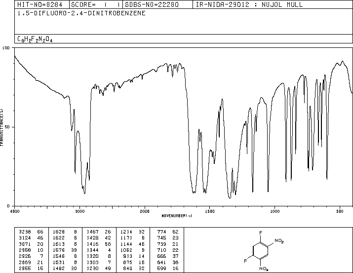 1,5-Difluoro-2,4-dinitrobenzene(327-92-4) <sup>13</sup>C NMR