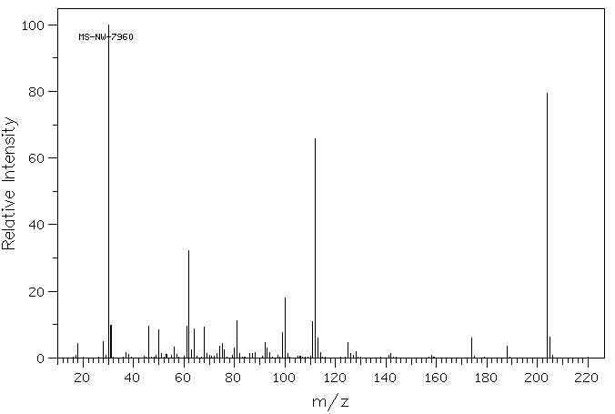 1,5-Difluoro-2,4-dinitrobenzene(327-92-4) <sup>13</sup>C NMR