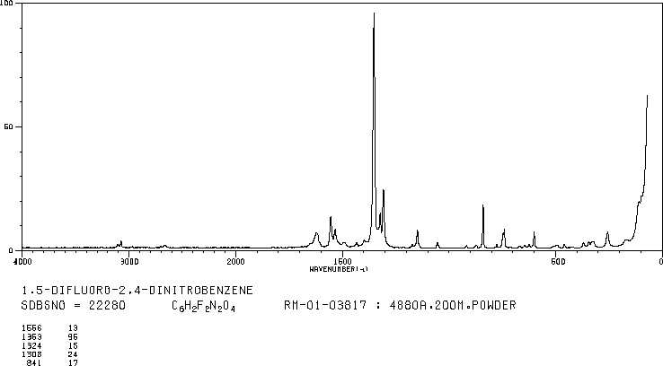 1,5-Difluoro-2,4-dinitrobenzene(327-92-4) <sup>13</sup>C NMR