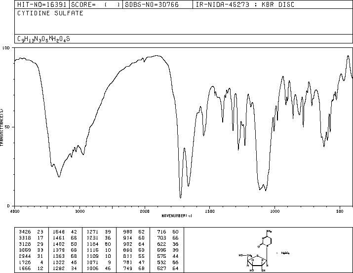 CYTIDINE SULFATE(32747-18-5) IR1