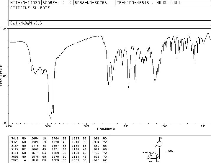CYTIDINE SULFATE(32747-18-5) IR1