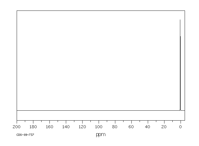 1,1,3,3-Tetramethyldisiloxane(3277-26-7) Raman