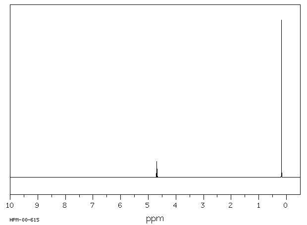 1,1,3,3-Tetramethyldisiloxane(3277-26-7) Raman