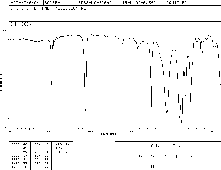 1,1,3,3-Tetramethyldisiloxane(3277-26-7) Raman