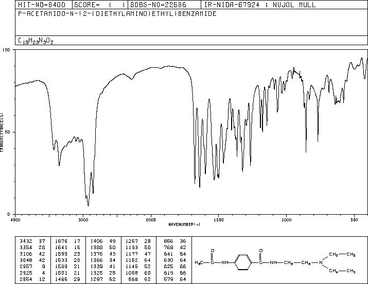 N-ACETYLPROCAINAMIDE(32795-44-1) IR2