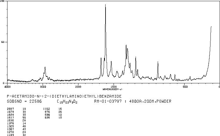 N-ACETYLPROCAINAMIDE(32795-44-1) IR2