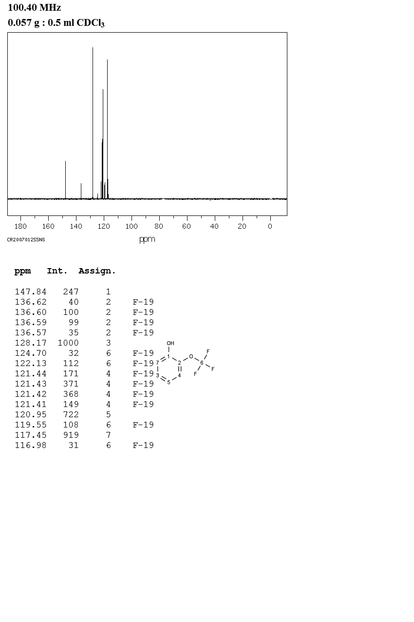 2-Trifluoromethoxyphenol(32858-93-8) IR1