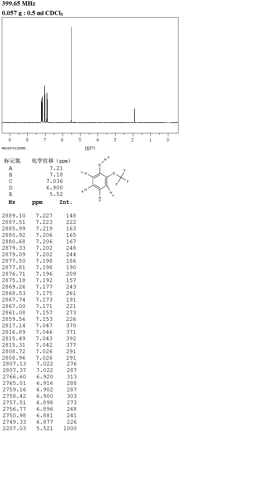 2-Trifluoromethoxyphenol(32858-93-8) IR1