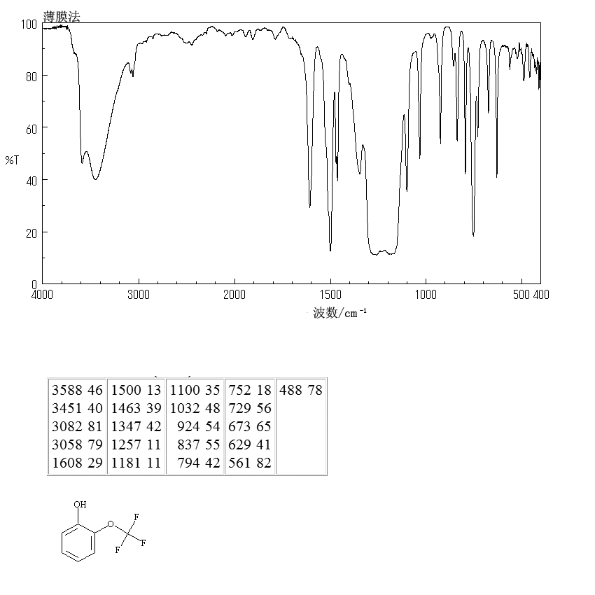 2-Trifluoromethoxyphenol(32858-93-8) IR1