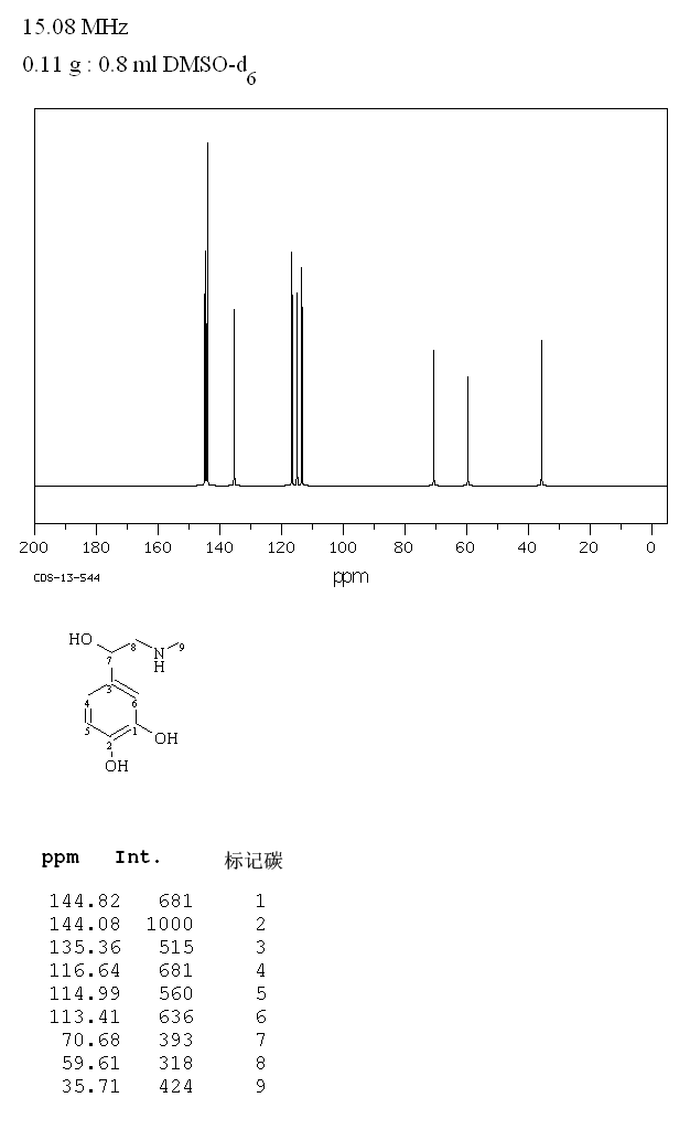 DL-Adrenalin(329-65-7) <sup>13</sup>C NMR