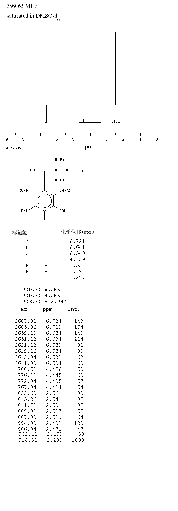 DL-Adrenalin(329-65-7) <sup>13</sup>C NMR