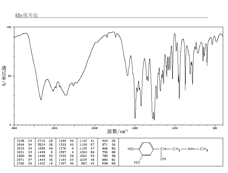 DL-Adrenalin(329-65-7) <sup>13</sup>C NMR