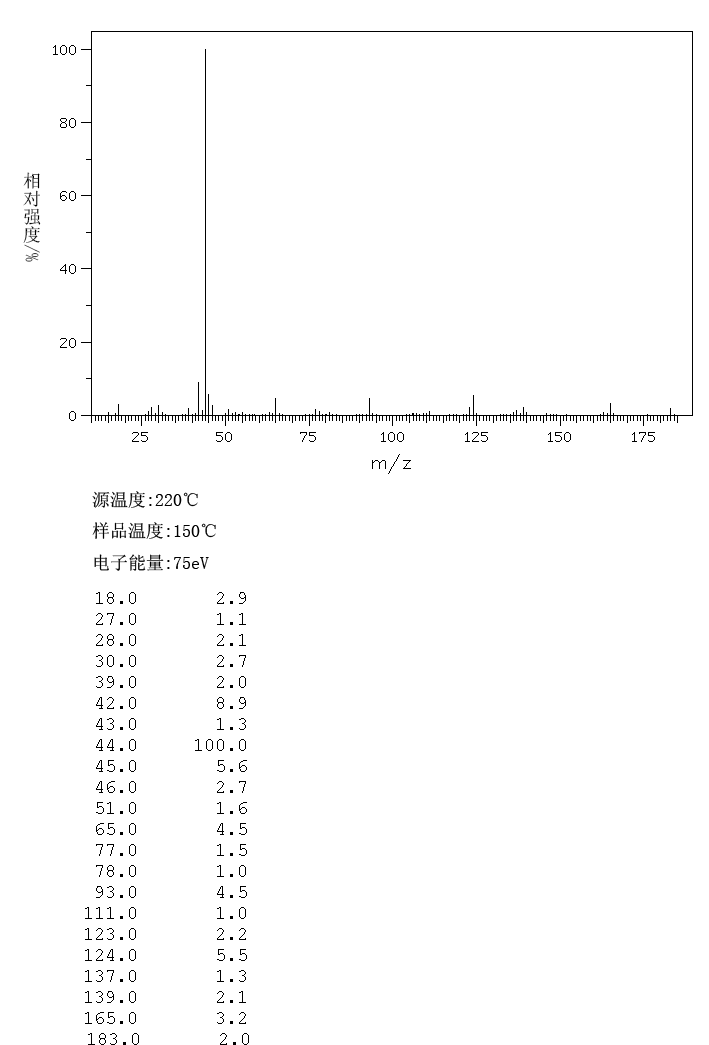 DL-Adrenalin(329-65-7) <sup>13</sup>C NMR