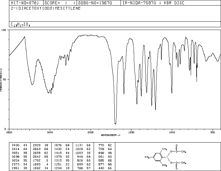 IODOMESITYLENE DIACETATE(33035-41-5) MS