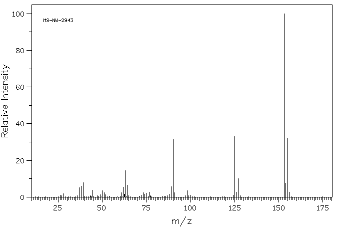 2-Chlorophenyl isocyanate(3320-83-0) Raman