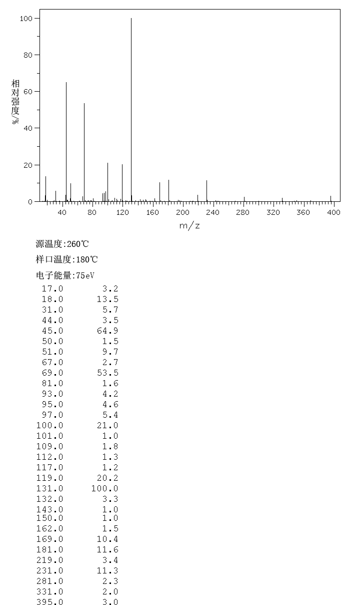 Pentadecafluorooctanoic acid(335-67-1) IR1