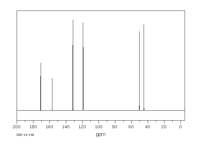 1-ALLYLHYDANTOIN(3366-93-6) <sup>1</sup>H NMR