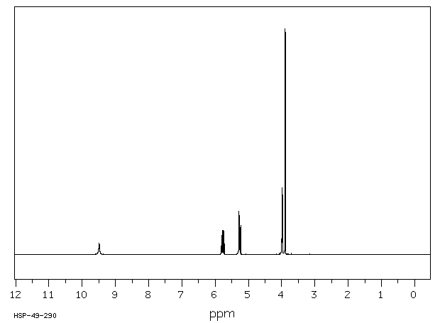 1-ALLYLHYDANTOIN(3366-93-6) <sup>1</sup>H NMR