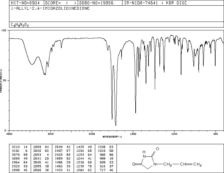 1-ALLYLHYDANTOIN(3366-93-6) <sup>1</sup>H NMR