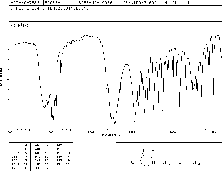 1-ALLYLHYDANTOIN(3366-93-6) <sup>1</sup>H NMR