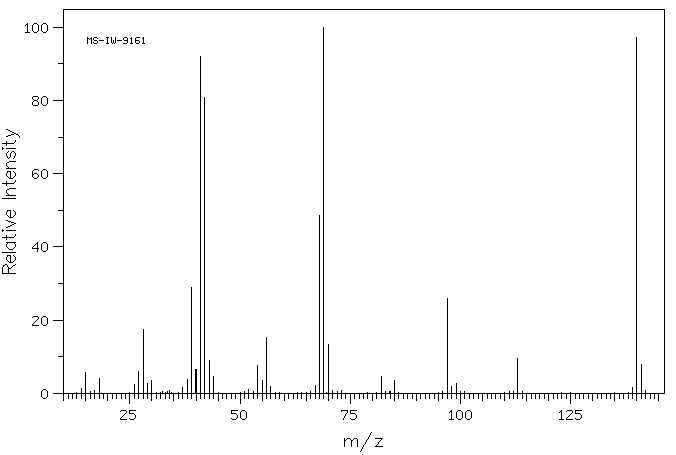 1-ALLYLHYDANTOIN(3366-93-6) <sup>1</sup>H NMR