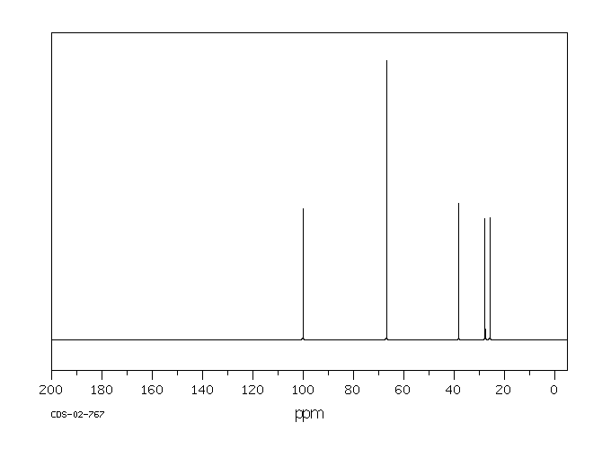 2-(2-Bromoethyl)-1,3-dioxane(33884-43-4) Raman