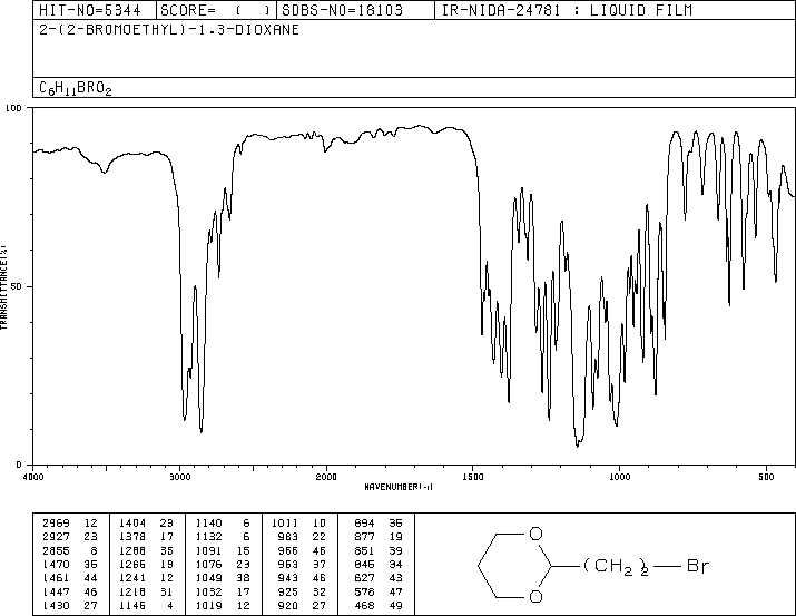 2-(2-Bromoethyl)-1,3-dioxane(33884-43-4) Raman