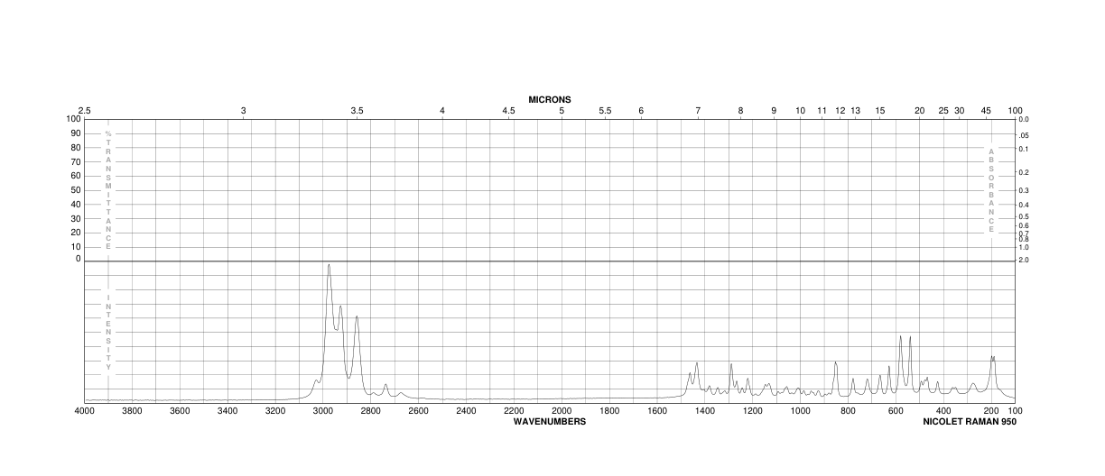 2-(2-Bromoethyl)-1,3-dioxane(33884-43-4) Raman