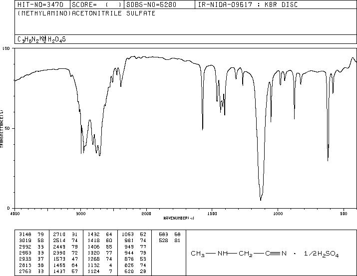 METHYLAMINOACETONITRILE SULFATE(33986-15-1) <sup>1</sup>H NMR
