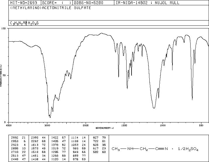 METHYLAMINOACETONITRILE SULFATE(33986-15-1) <sup>1</sup>H NMR