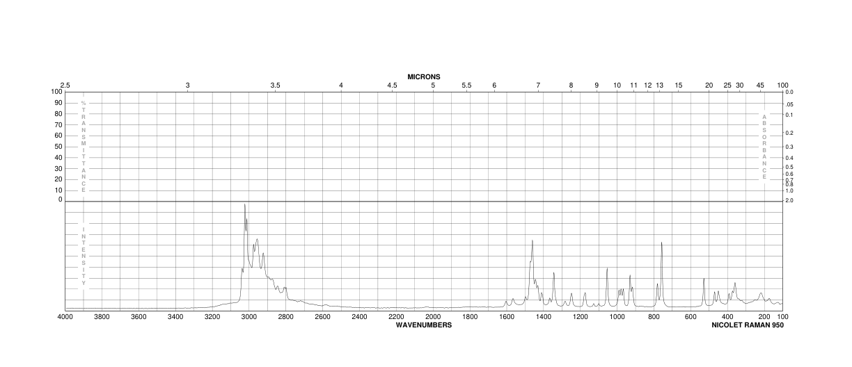 (2-AMINOETHYL)TRIMETHYLAMMONIUM CHLORIDE HYDROCHLORIDE(3399-67-5) Raman