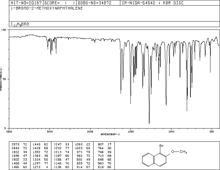 1-BROMO-2-METHOXYNAPHTHALENE(3401-47-6) IR1