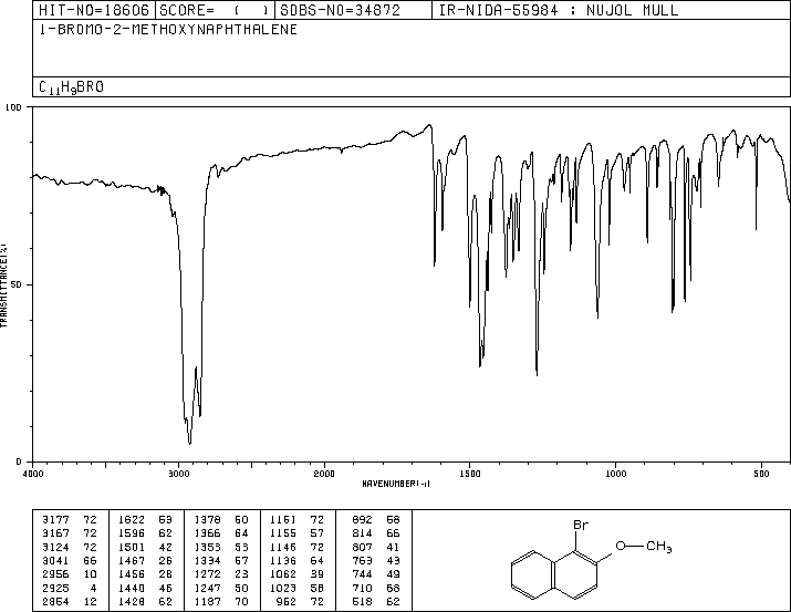 1-BROMO-2-METHOXYNAPHTHALENE(3401-47-6) IR1