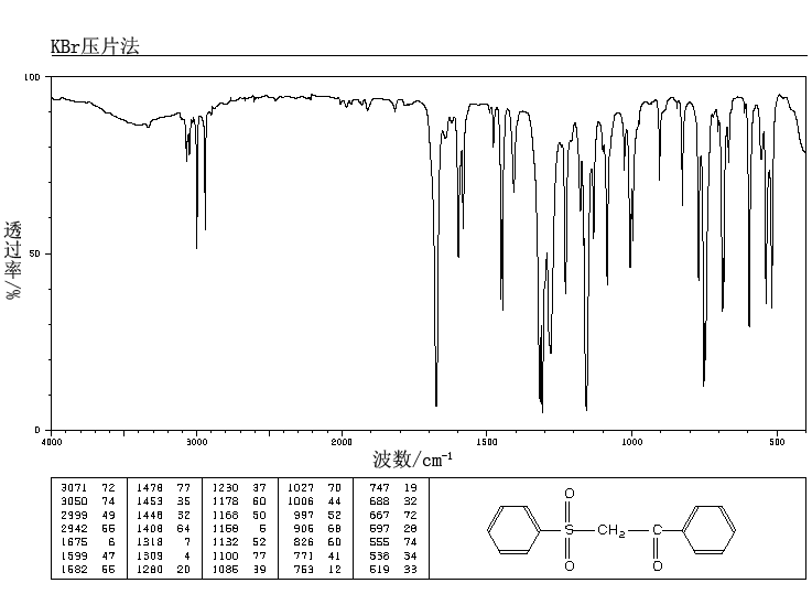 2-(PHENYLSULFONYL)ACETOPHENONE(3406-03-9) MS