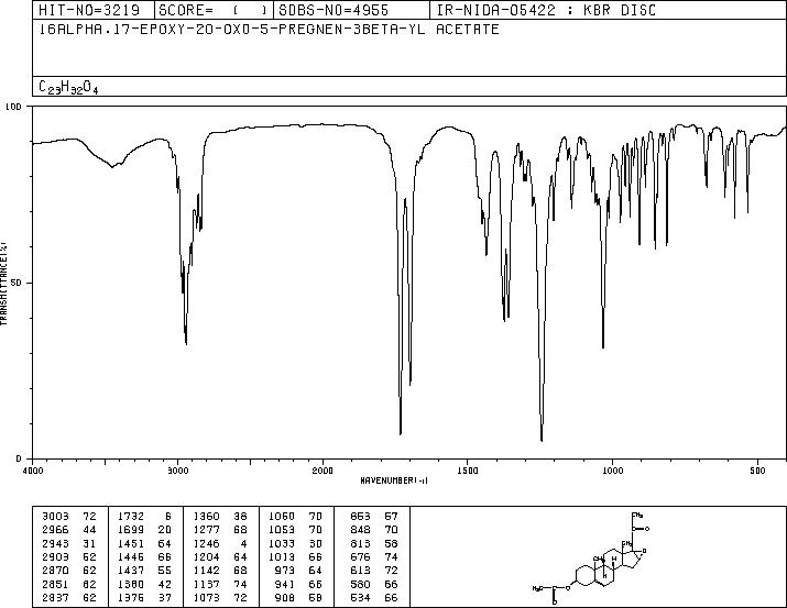 16,17-Epoxypregnenolone acetate(34209-81-9) IR1