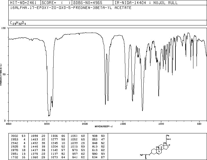 16,17-Epoxypregnenolone acetate(34209-81-9) IR1