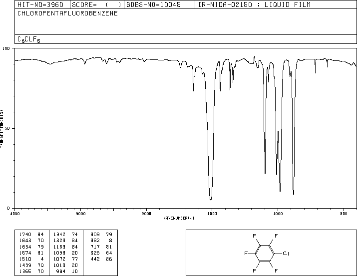 Chloropentafluorobenzene(344-07-0) Raman