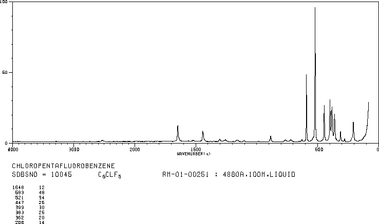 Chloropentafluorobenzene(344-07-0) Raman