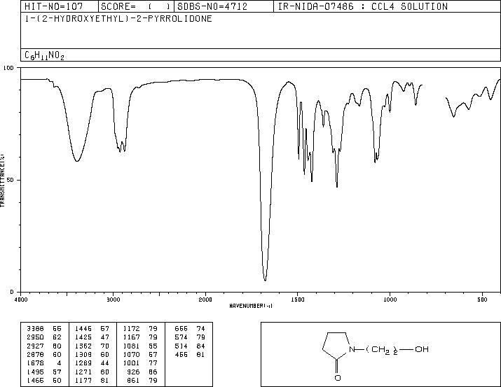 N-(2-Hydroxyethyl)-2-pyrrolidone(3445-11-2) MS