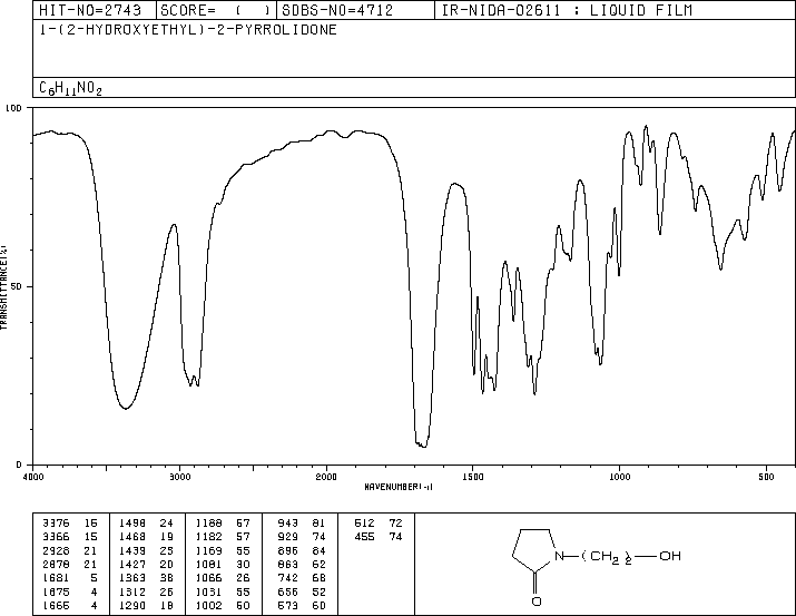 N-(2-Hydroxyethyl)-2-pyrrolidone(3445-11-2) MS