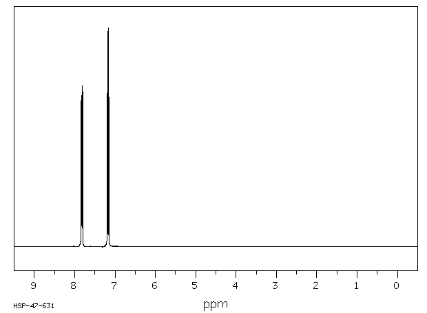 Bis(4-fluorophenyl)-methanone(345-92-6) <sup>1</sup>H NMR