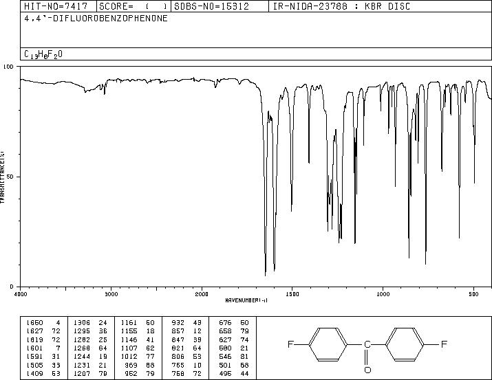 Bis(4-fluorophenyl)-methanone(345-92-6) <sup>1</sup>H NMR