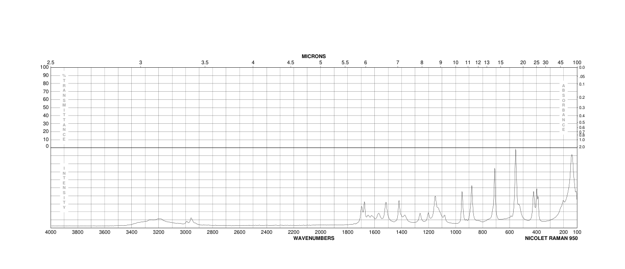 MALONAMAMIDINE HYDROCHLORIDE(34570-17-7)FT-IR