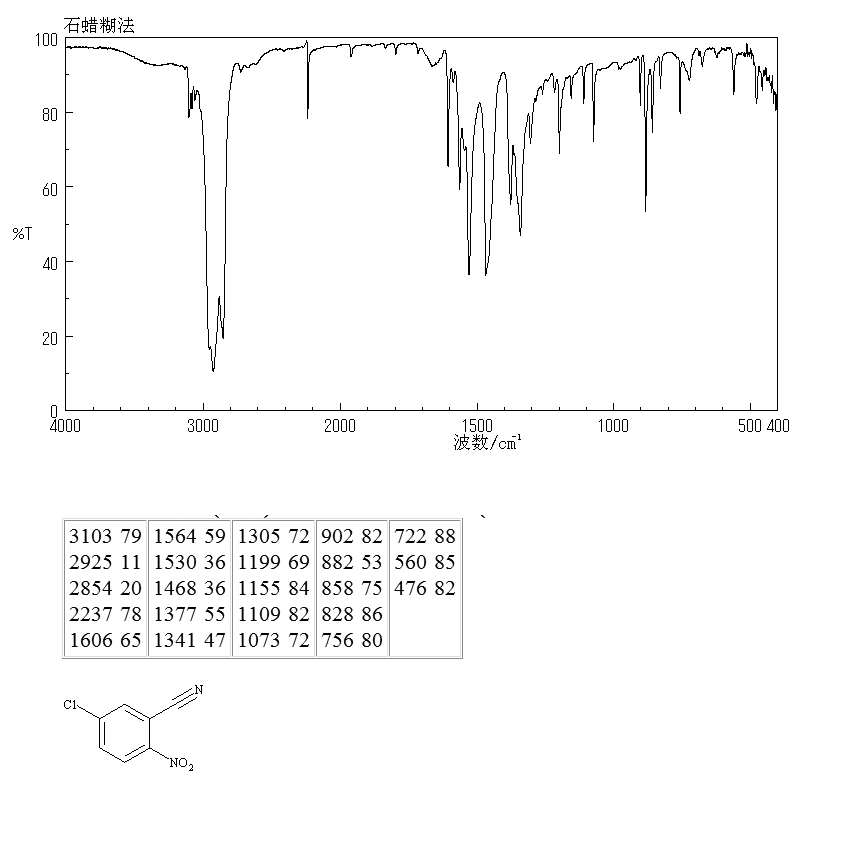 5-Chloro-2-nitrobenzonitrile(34662-31-2) MS