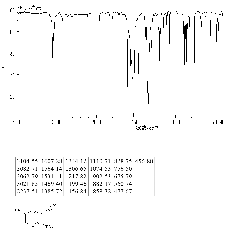 5-Chloro-2-nitrobenzonitrile(34662-31-2) MS