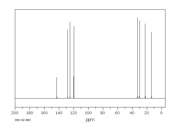 3-Butylthiophene(34722-01-5) <sup>1</sup>H NMR