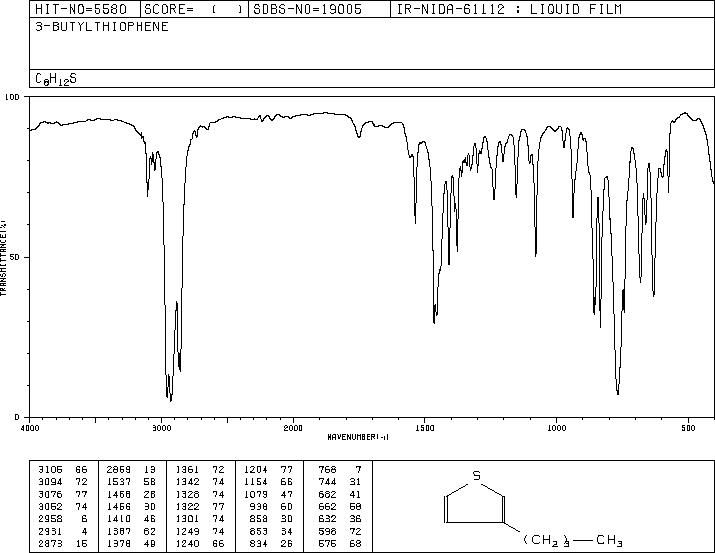 3-Butylthiophene(34722-01-5) <sup>1</sup>H NMR