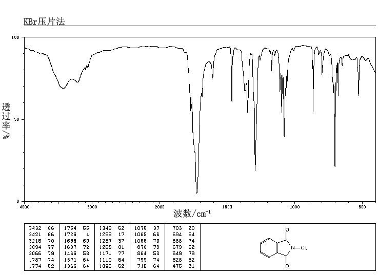 N-Chlorophthalimide(3481-09-2) IR1