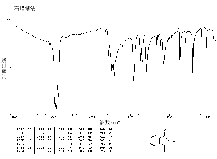 N-Chlorophthalimide(3481-09-2) IR1